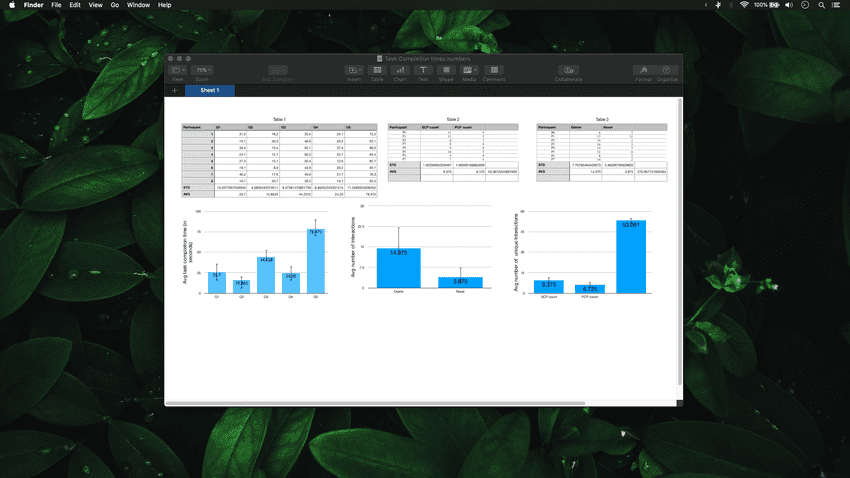 VizInteract usablity evaluation