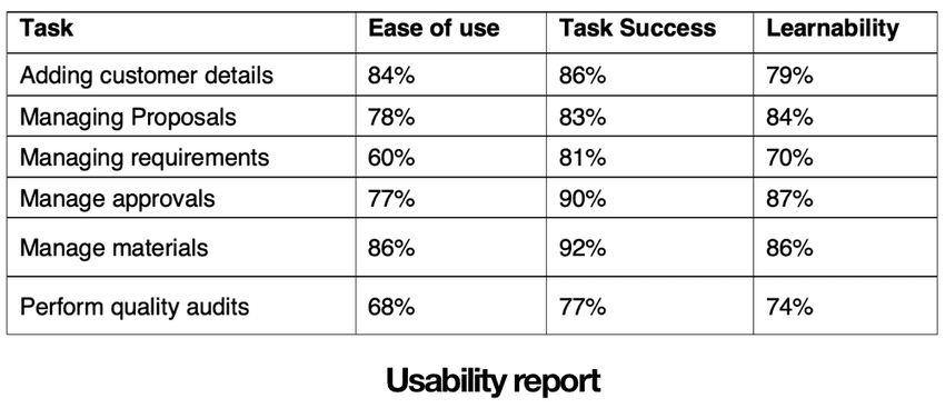 Playsolar usablity evaluation