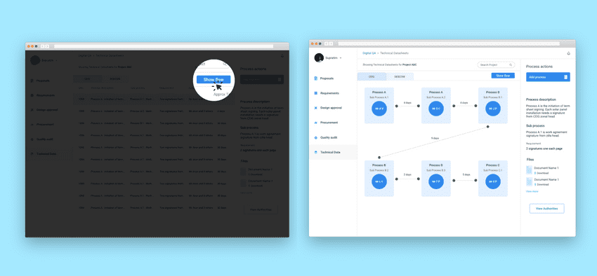 Playsolar Process Flow View